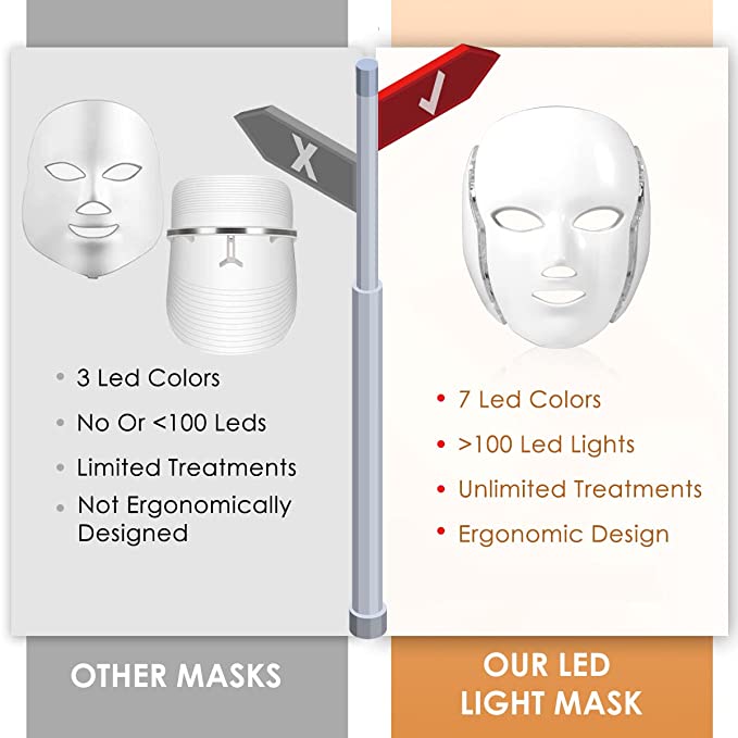 LED Face Mask For Healthier Skin- 7 Color Wavelengths