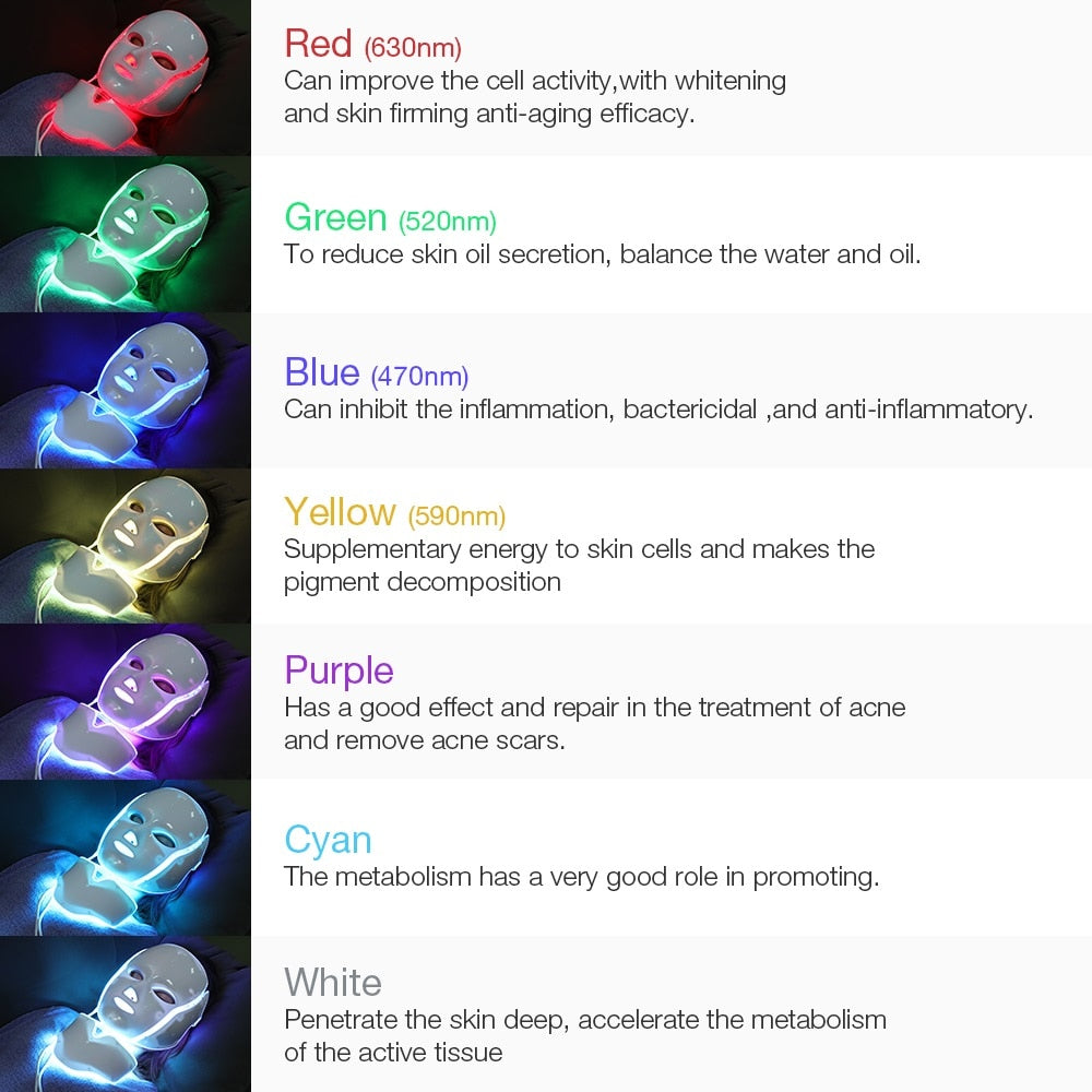 LED Face Mask For Healthier Skin- 7 Color Wavelengths